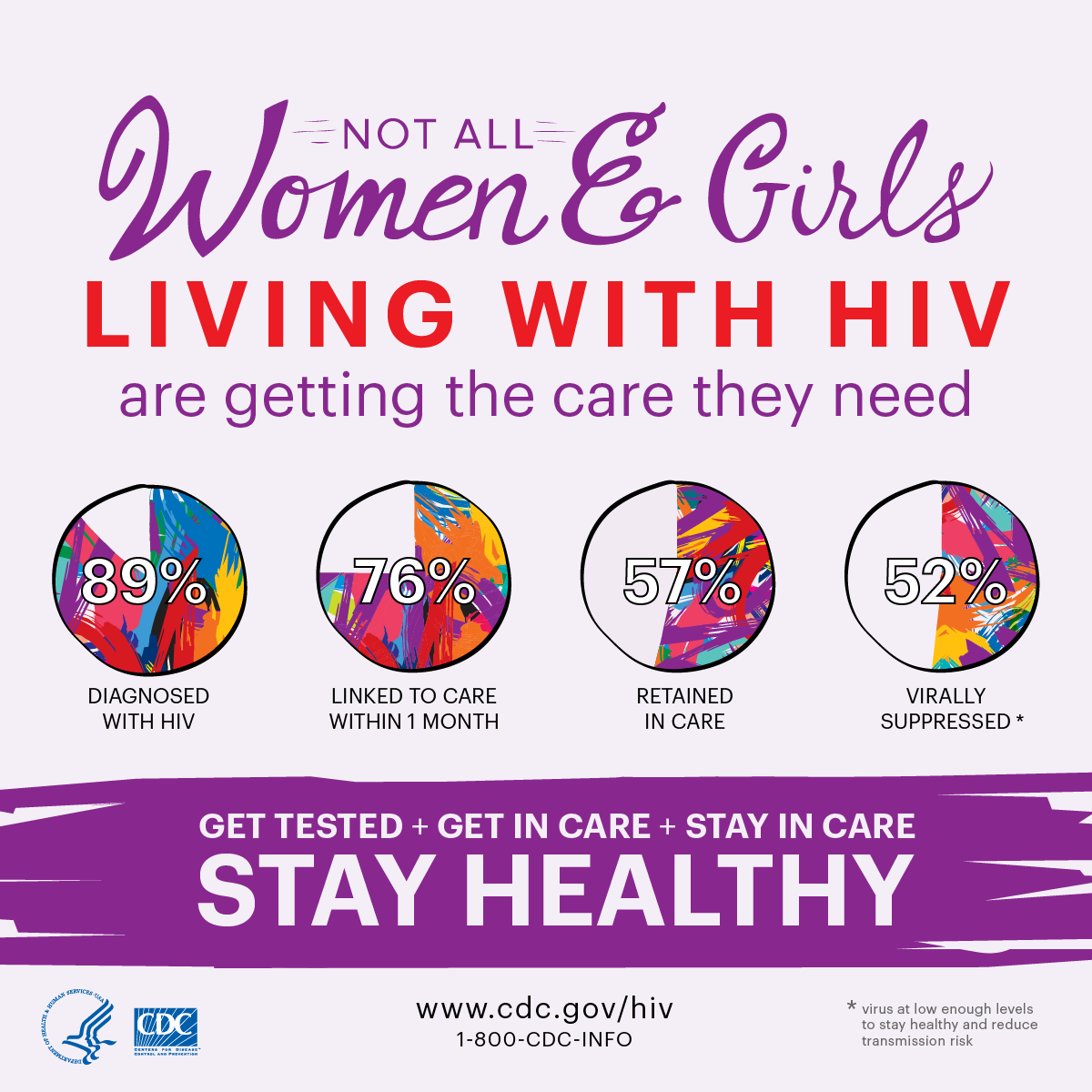 March 10 – National Women and Girls HIV/AIDS Awareness Day – New ...